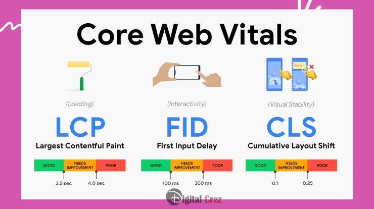Why are Core Web Vitals important?